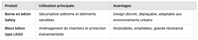 comparaison brone béton et bloc béton vendus par urban-protect.eu